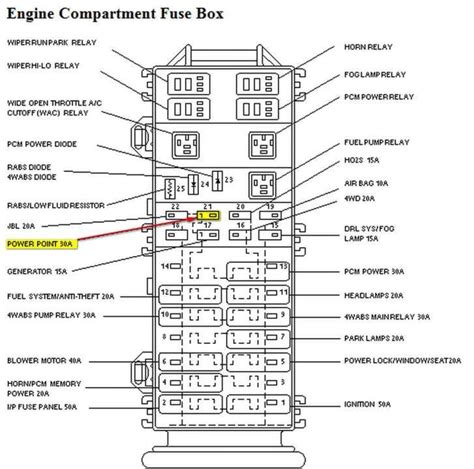 1997 ford explorer power distribution box diagram|1995 Ford Explorer fuse box.